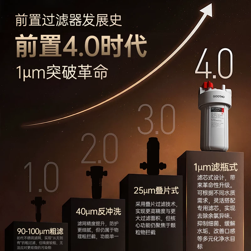 GOOTHO大白瓶前置过滤器家用全屋净水 188元 - 清风线报