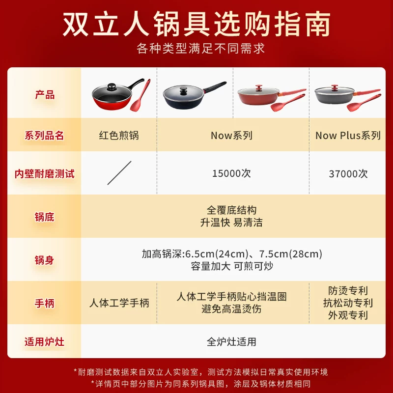 双立人煎炒锅不粘锅厨房家用平底锅28CM 204.01元 - 86线报