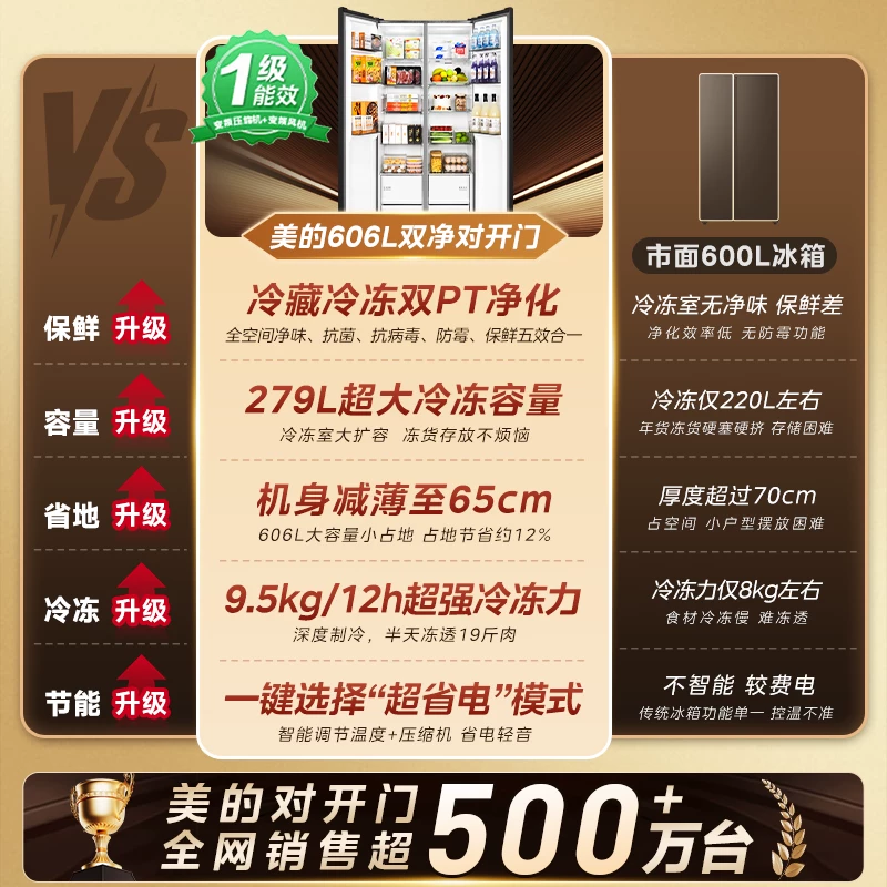 美的606对开双开门大容量超薄风冷无霜一级能效节能家用冰箱 1671.54元 - 86线报 美的606对开双开门大容量超薄风冷无霜一级能效节能家用冰箱 1671.54元 - 86线报