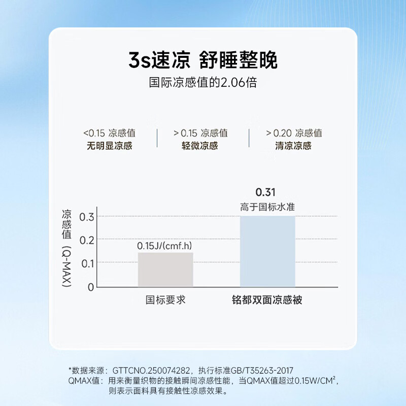 MIDO HOUSE铭都冰丝夏凉被空调被子夏季可机洗A类抗菌凉感被素彩蓝220*240cm - 86线报