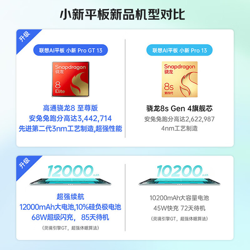 联想AI功能平板电脑蜜珀粉 2239.76元 - 86线报