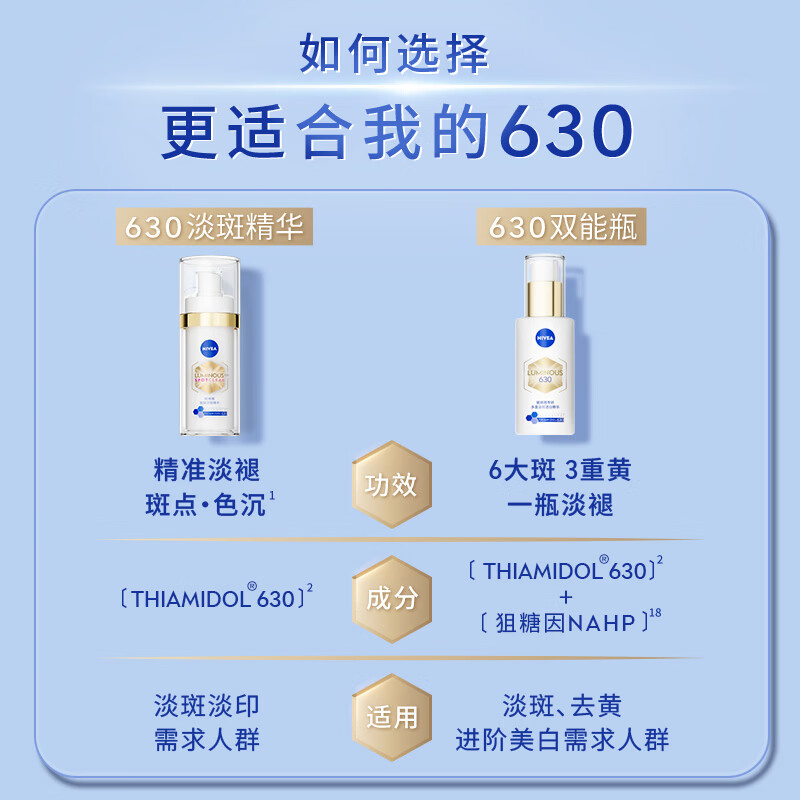 妮维雅630双能瓶精华液50ml 214.08元 - 86线报