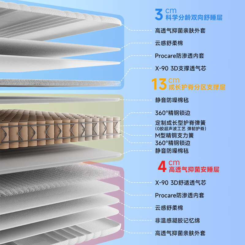 8H小真0胶水护脊120*200*20cm床垫 1195.91元 - 86线报