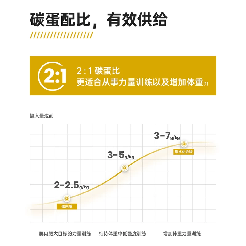 肌肉科技白金乳清蛋白粉 89.1元 - 86线报