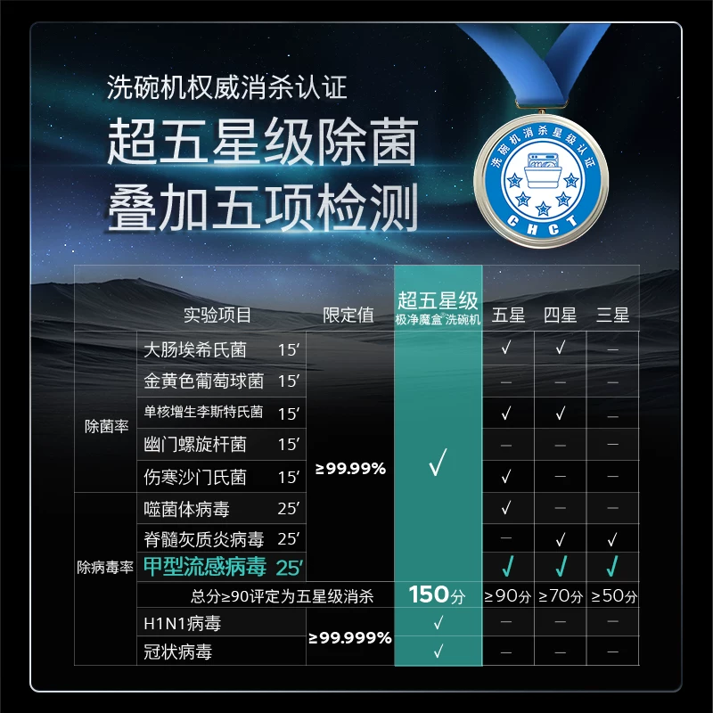 西门子S23系列家用嵌入式智能洗碗机加大款14套 3473.95元 - 86线报