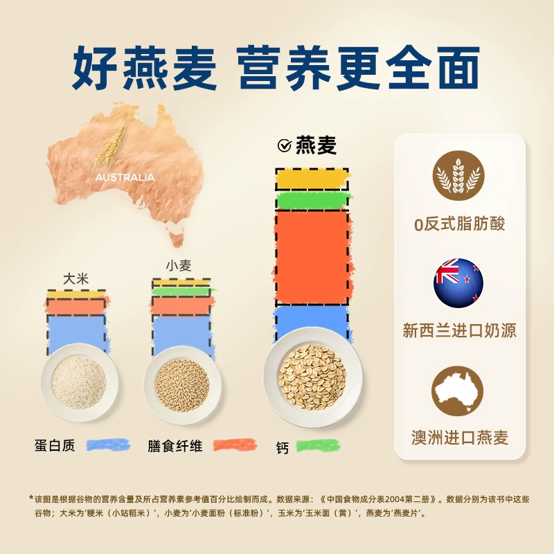 桂格醇香特浓牛奶燕麦片540g*1包 14.9元 - 86线报