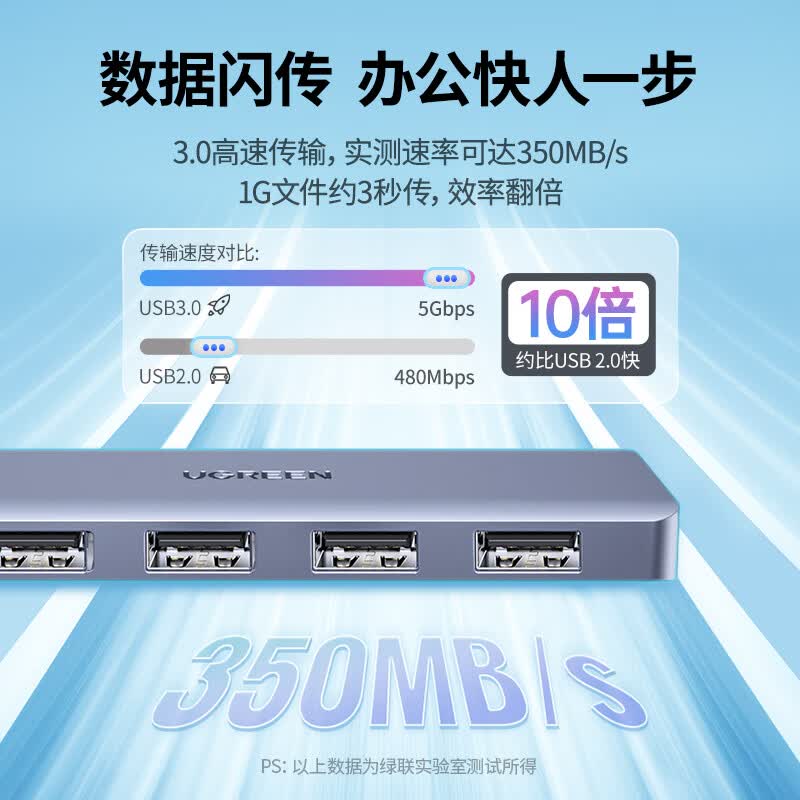 绿联高速传输USB分线器 35.9元 - 86线报