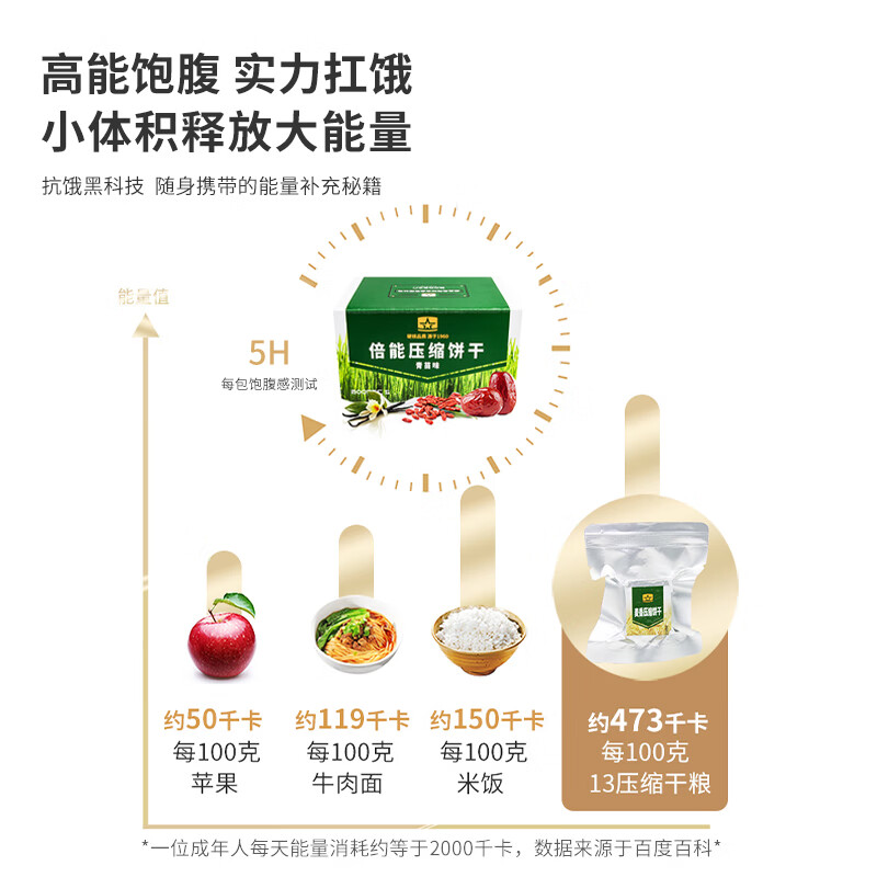 倍能青苗味压缩饼干300g 9.54元 - 86线报