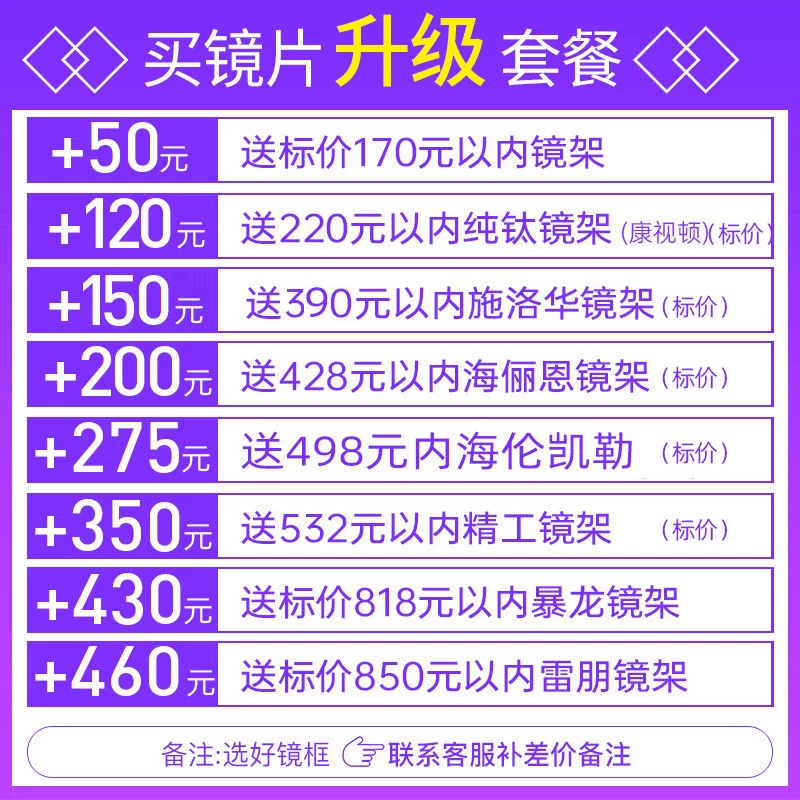 蔡司泽锐1.60防蓝光Plus铂金膜2片送原厂加工 482元 - 线报酷