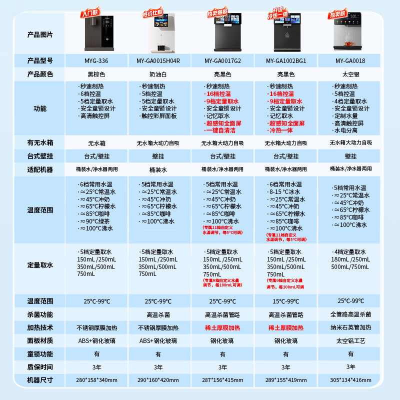 美菱管线机餐边柜壁挂式UV抑菌即热即饮台式无水箱冷热一体大动力自吸可接桶装水 389.01元 - 86线报