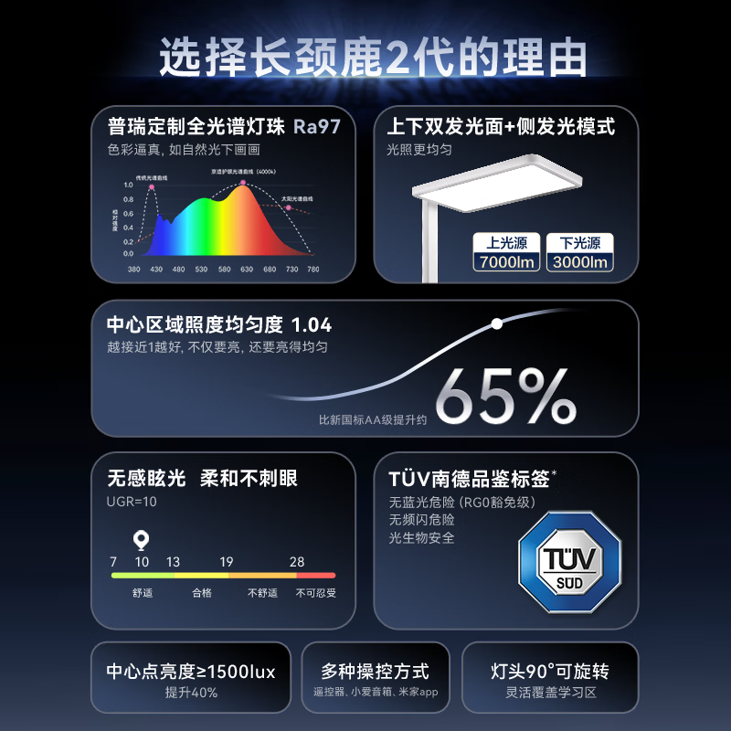 京东京造JDO-05长颈鹿2代立式全光谱护眼灯130W4000K 978.97元 - 86线报