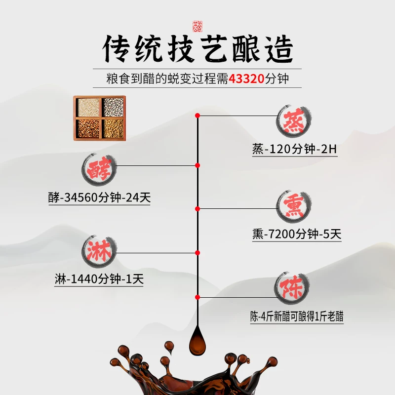 紫林陈醋2.5L山西陈醋特产酿造食醋家用商用餐饮专用5斤凉拌饺子 12.9元 - 线报酷