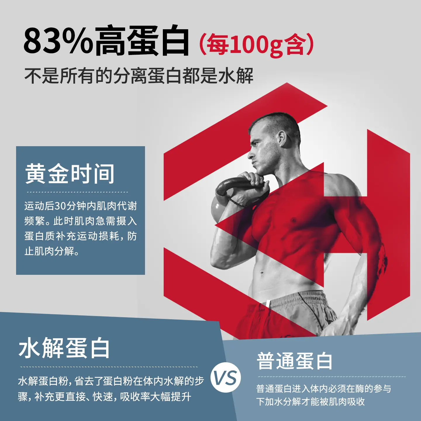 狄马泰斯ISO100水解分离乳清蛋白质粉5磅 运动蛋白粉whey 838.6元 - 86线报