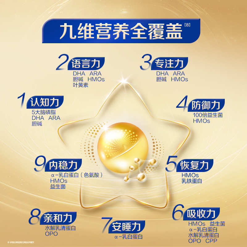 飞鹤星飞帆卓睿系列较大婴儿奶粉国产版2段300g 80.9元 - 线报酷