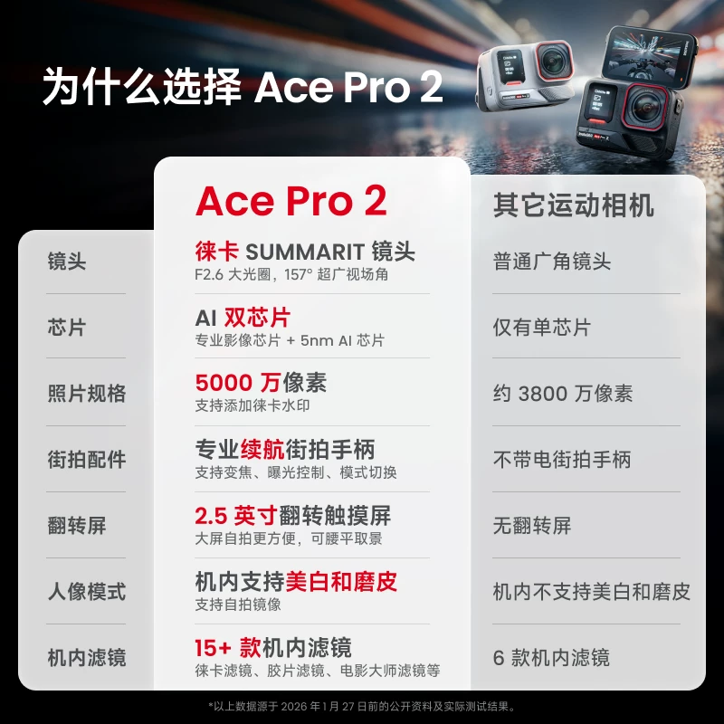 影石Ace Pro 2运动相机标准套装双电池版 2067.69元 - 线报酷