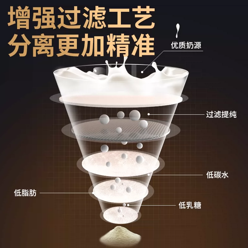 MYPROTEIN IMPACT乳清分离蛋白粉2.2磅 399元 - 86线报 MYPROTEIN IMPACT乳清分离蛋白粉2.2磅 399元 - 86线报