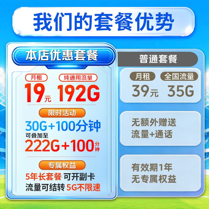 中国广电流量卡19元选靓号5g全国192g+100分钟 0.01元 - 86线报