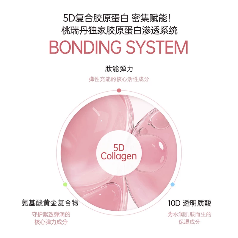 Torriden韩国torriden胶原蛋白弹力凝胶面膜桃瑞丹紧致面膜换季维稳补水锁 113.05元 - 线报酷