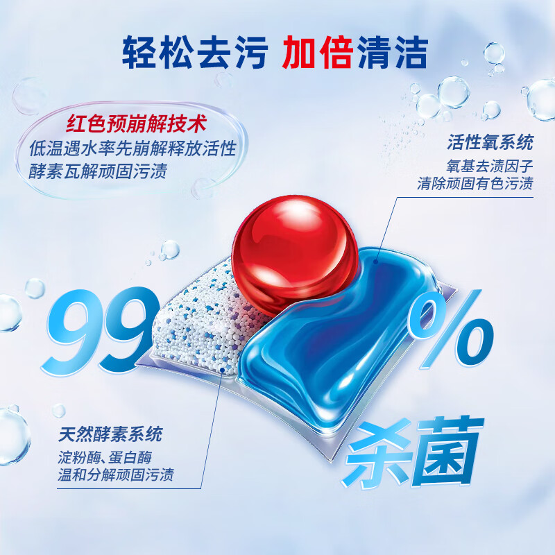 亮碟多效合一洗碗块104粒 89.6元 - 86线报