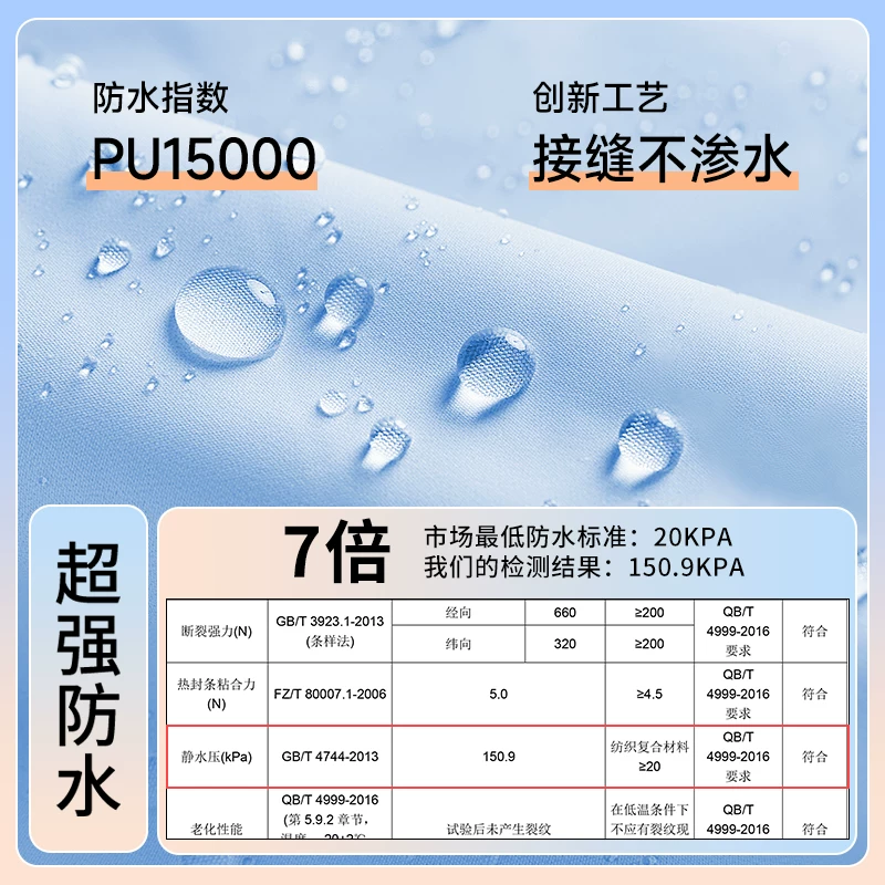 围埕内WCTN围埕内YP13摩托车电瓶车雨披均码3XL深蓝色长效防暴雨人车分离设计 16.8元 - 86线报
