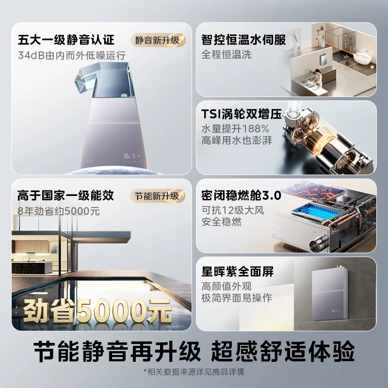 美的M9Tmax一级能效恒温静音燃气热水器 1480.7元 - 线报酷