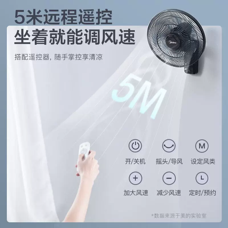 美的壁扇挂壁式电风扇家用大风力超轻音壁挂墙壁工业商用26新款 46元 - 86线报