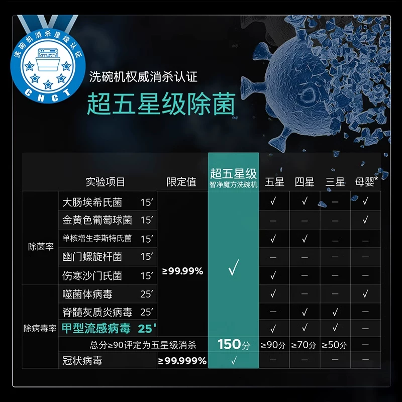 西门子SE53ES23KC嵌入式洗碗机黑色 3690元 - 线报酷