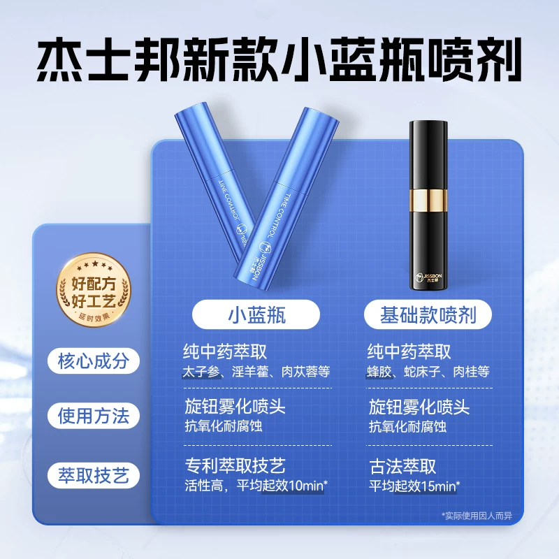 杰士邦延时喷剂10ml+体验装1片*2+玻尿酸润滑剂5ml*3 138.7元 - 86线报 杰士邦延时喷剂10ml+体验装1片*2+玻尿酸润滑剂5ml*3 138.7元 - 86线报