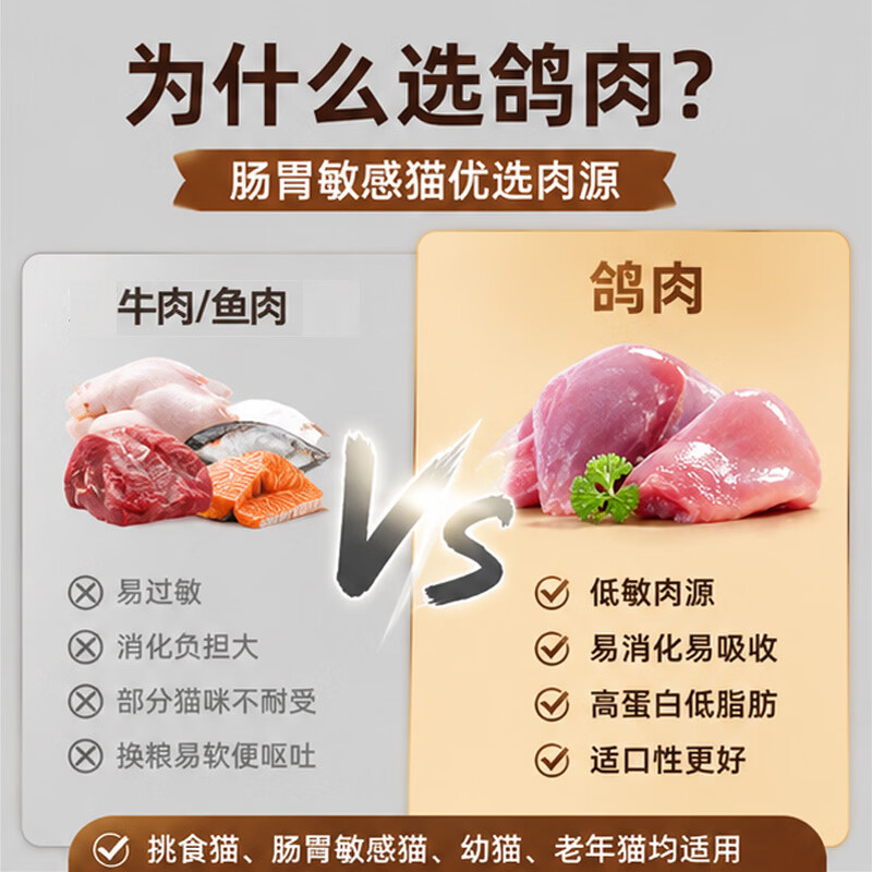 多特思鲜肉乳鸽猫罐头多种维生素主食猫粮增肥慕斯肉泥猫湿粮主食罐60g*3罐 4.49元 - 86线报