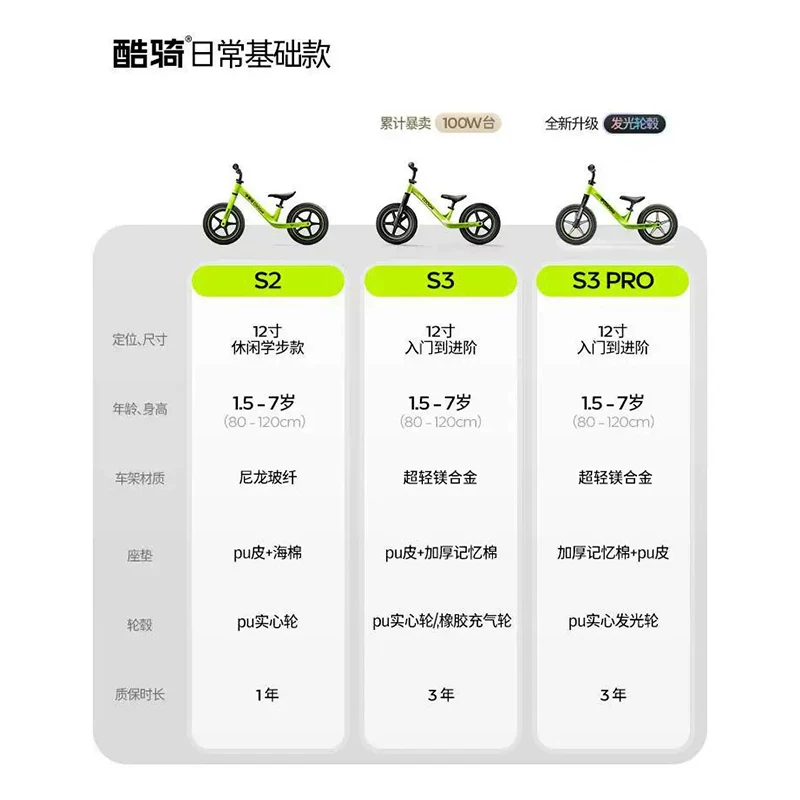 酷骑儿童平衡车1-3-6酷骑绿S2 10寸 245.9元 - 86线报