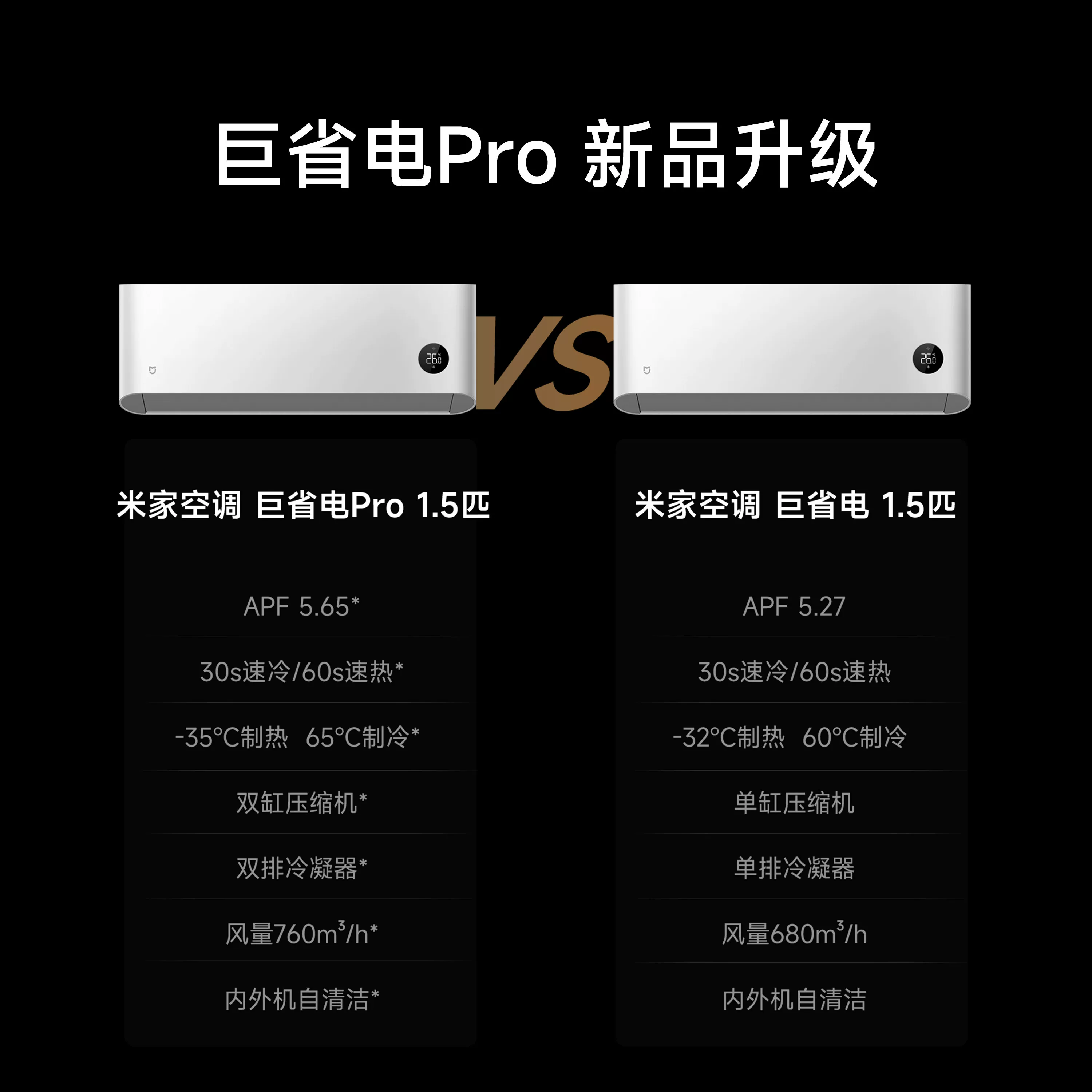 小米 MIJIA 米家 巨省电Pro系列 1/1.5匹 新一级能效 壁挂式空调 - 86线报