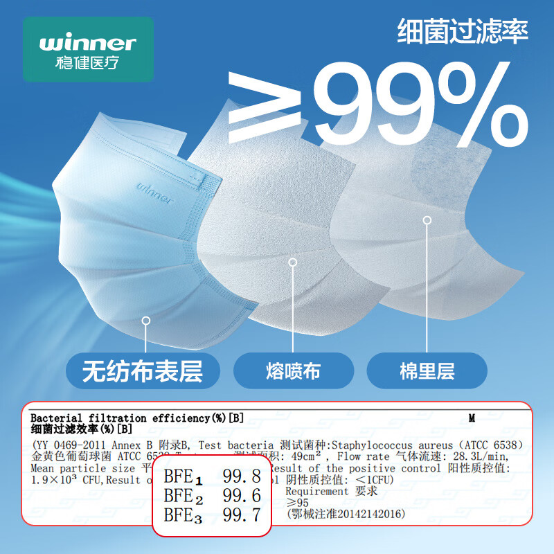 稳健Winner一次性医用外科口罩独立袋装100只 5.97元 - 86线报