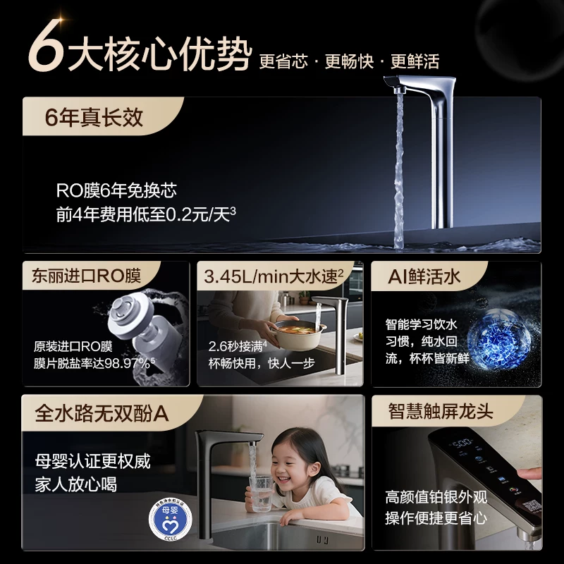 海尔鲜活水PRO+长效版净水器家用直饮机厨房自来水家庭净水机R305 954.9元 - 线报酷