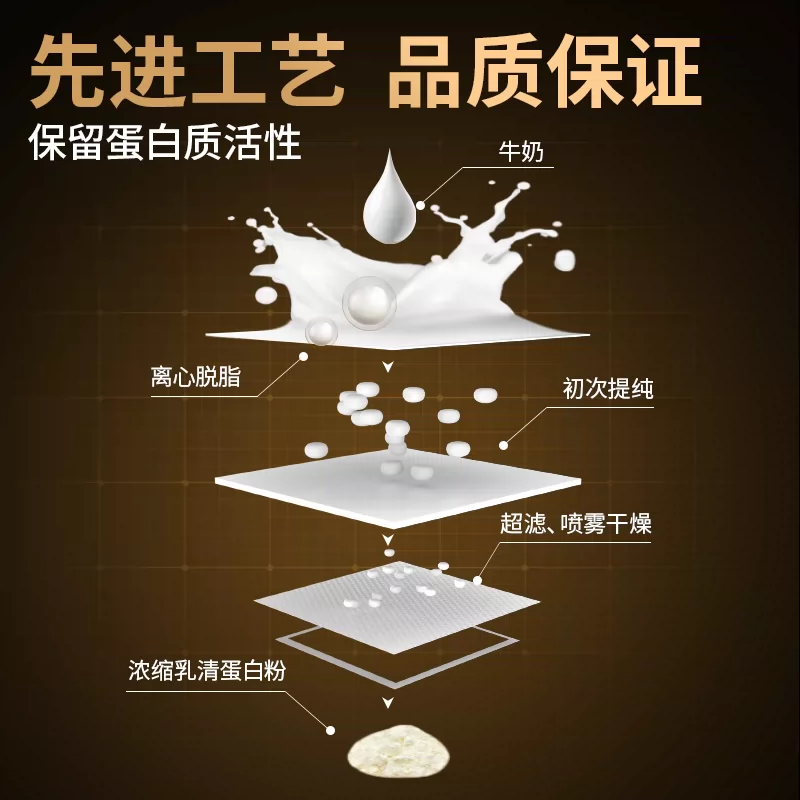 MYPROTEIN浓缩乳清蛋白粉5.5磅 689元 - 86线报