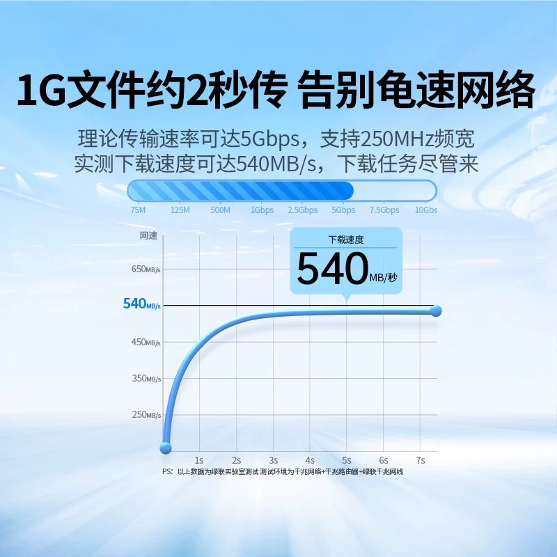 绿联网线家用宿舍千兆超六类6五5连接线电脑宽带路由器网络成品扁 10.8元 - 86线报 绿联网线家用宿舍千兆超六类6五5连接线电脑宽带路由器网络成品扁 10.8元 - 86线报