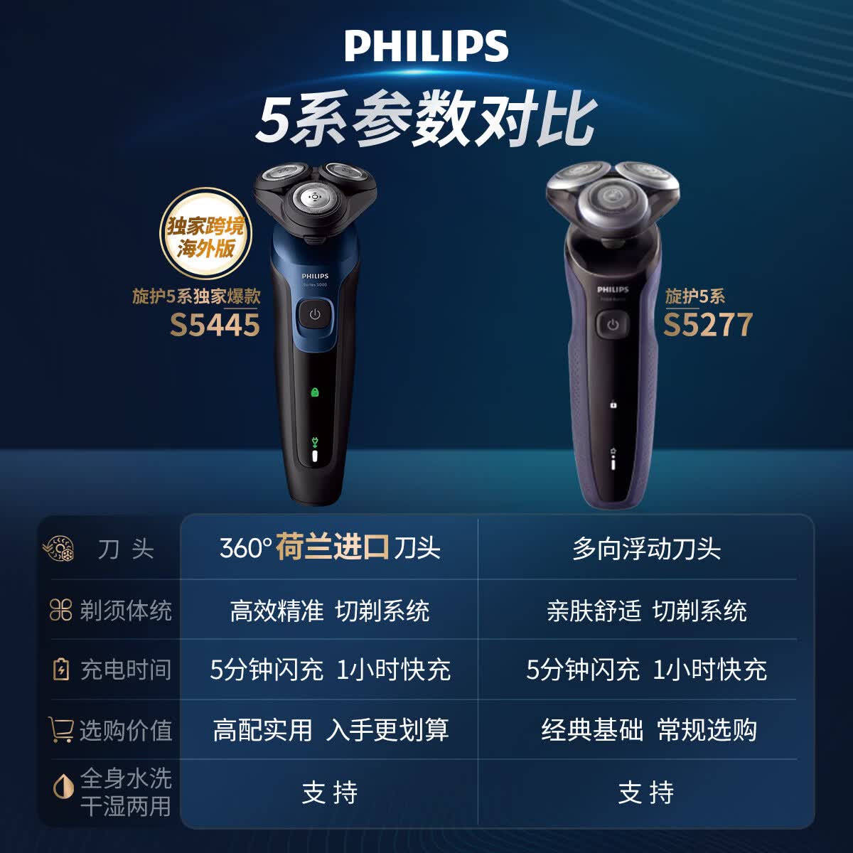 飞利浦S5445/03SkinIQ技术27枚刃电动剃须刀 209.3元 - 线报酷