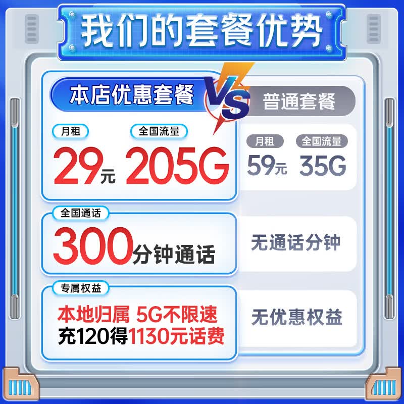 中国电信流量卡19元月租全国通用无限超大王手机5G纯上网电话星长期无限永久终身 0.88元 - 86线报