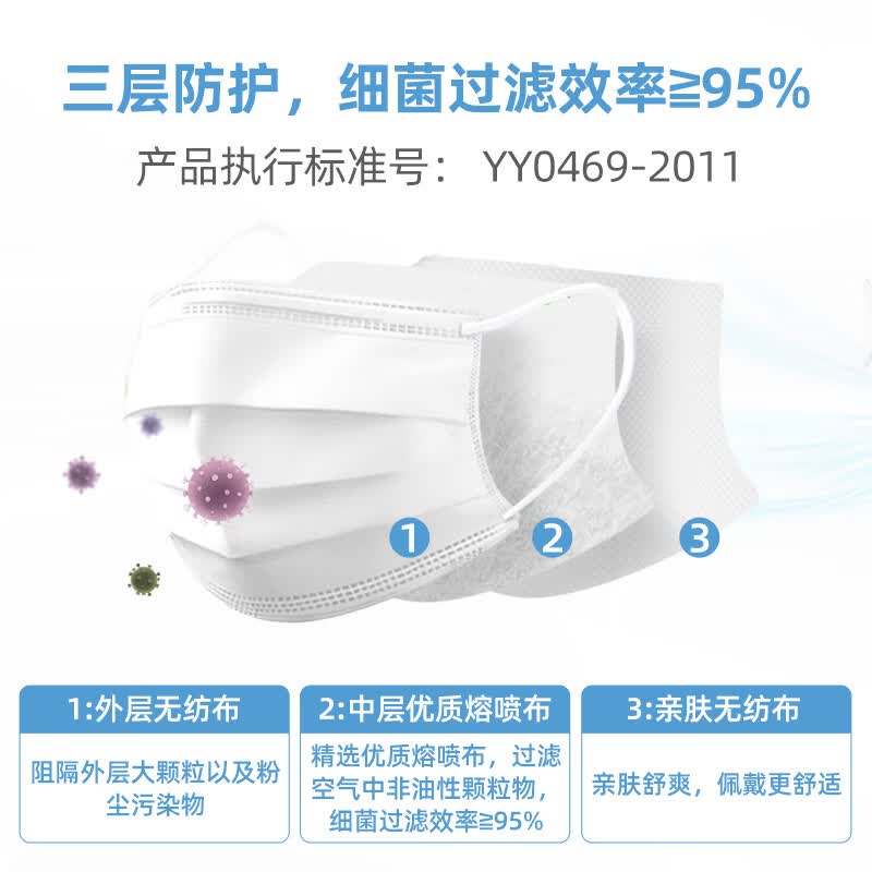 维德成人医用外科口罩灭菌级挂耳式3层共10*10包白色 14.8元 - 线报酷