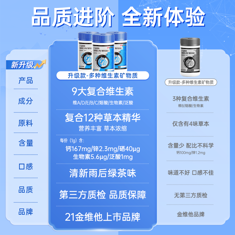 21金维他男士复合维生素片c烟酰胺b族vc锌硒片男性ve维c钙d3 9.9元 - 美泡泡