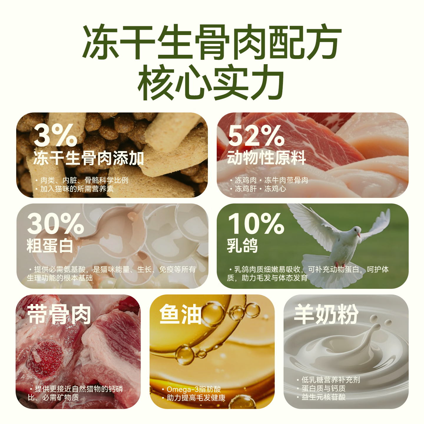 路斯冻干生骨肉双拼全价猫粮乳鸽味10kg 赠50g*2袋 110.2元 - 线报酷