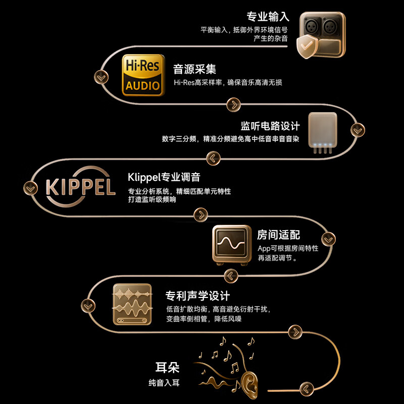 漫步者MR5BT无线蓝牙音箱 625元 - 86线报