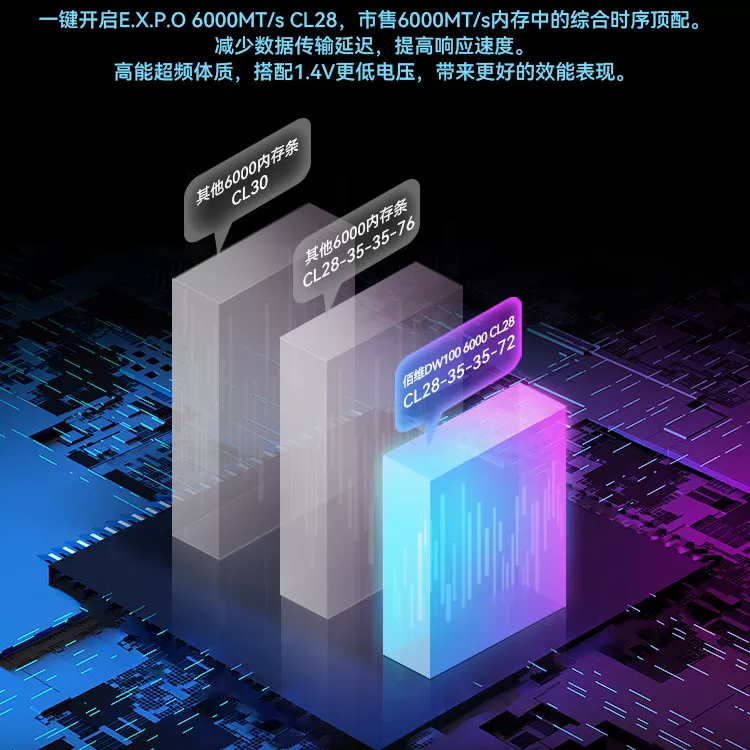 REAL DDR5 6000MHz 台式机内存条 975元 - 86线报