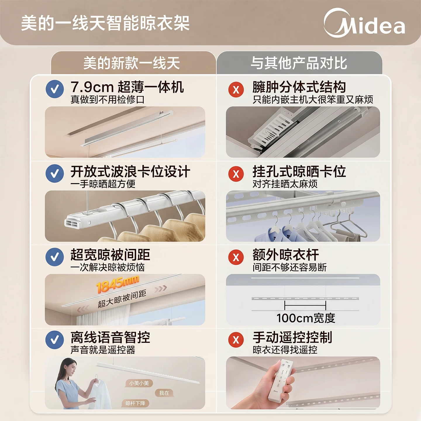 美的ZX1高档智能电动升降隐形晾衣架包安装拆旧 640元 - 线报酷