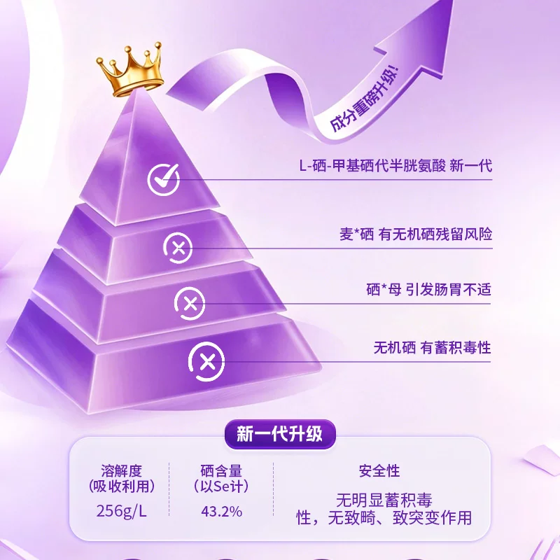 希百康锌硒维生素E片0.65g/片*60片/盒 113元 - 线报酷