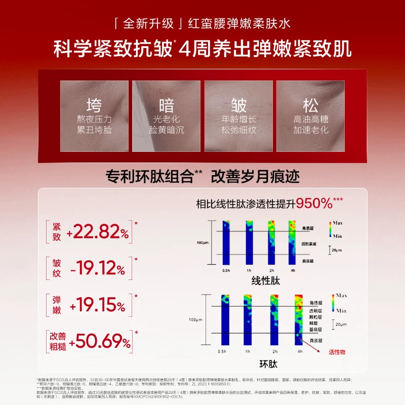 韩束红蛮腰面霜75g紧致抗皱补水滋润乳霜大红瓶520女友护肤品礼物 99元 - 86线报