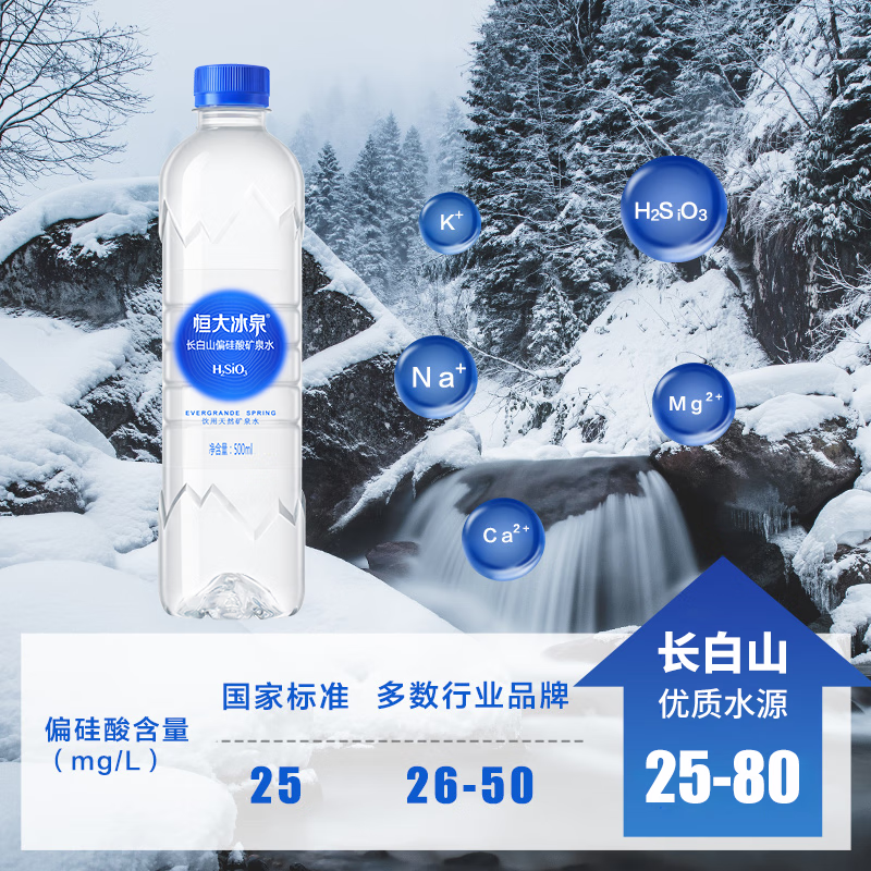 恒大冰泉长白山天然偏硅酸矿泉水500ml*24 26.26元 - 86线报