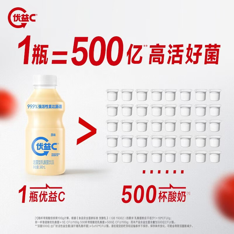 蒙牛优益C 0脂肪活性益生菌乳酸菌饮料原味340ml*4瓶 10.8元 - 86线报