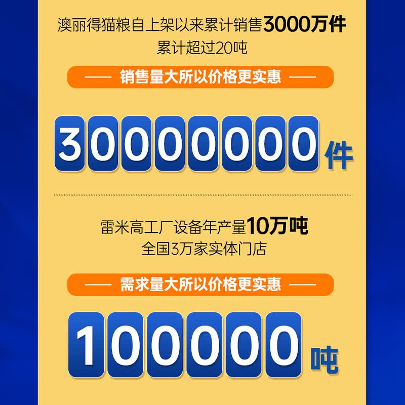 雷米高海洋鱼味全阶段猫粮500g 2.9元 - 86线报