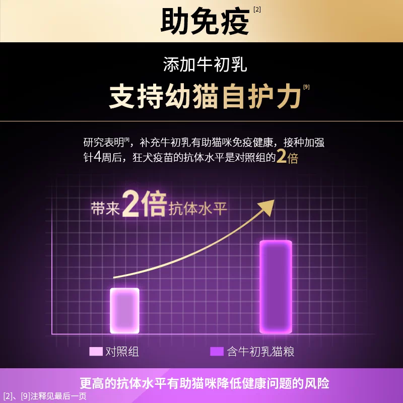 冠能猫粮幼猫1-12月奶猫奶糕孕猫离乳增肥发腮通用全价幼猫粮7kg 28.9元 - 86线报 冠能猫粮幼猫1-12月奶猫奶糕孕猫离乳增肥发腮通用全价幼猫粮7kg 28.9元 - 86线报