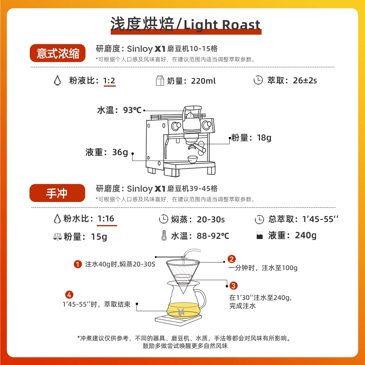 辛鹿咖啡鲜盾保鲜花魁SOE埃塞俄比亚日晒G1咖啡豆 48.4元 - 86线报